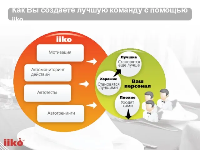 Как Вы создаете лучшую команду с помощью iiko