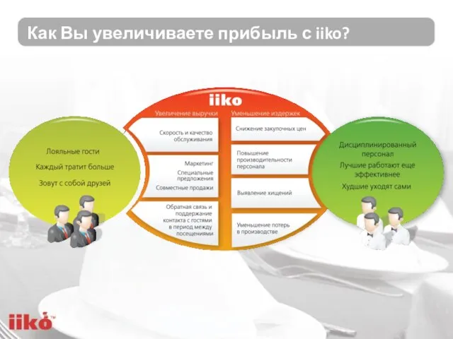 Как Вы увеличиваете прибыль с iiko?