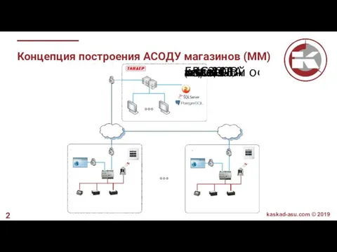 Концепция построения АСОДУ магазинов (ММ) kaskad-asu.com © 2019