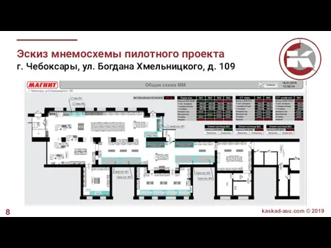 Эскиз мнемосхемы пилотного проекта г. Чебоксары, ул. Богдана Хмельницкого, д. 109 kaskad-asu.com © 2019