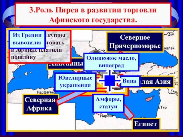 Египет Аппенины Северная Африка Северное Причерноморье Малая Азия 3.Роль Пирея в