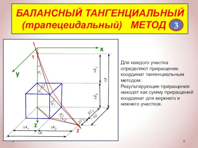 БАЛАНСНЫЙ ТАНГЕНЦИАЛЬНЫЙ (трапецеидальный) МЕТОД 3 z y x Для каждого участка