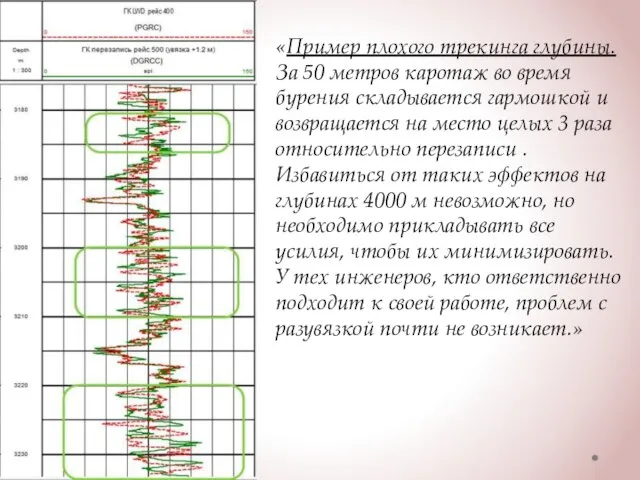 «Пример плохого трекинга глубины. За 50 метров каротаж во время бурения