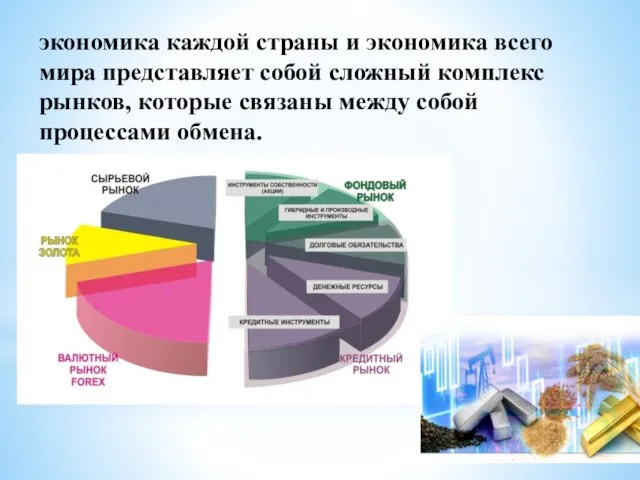 экономика каждой страны и экономика всего мира представляет собой сложный комплекс