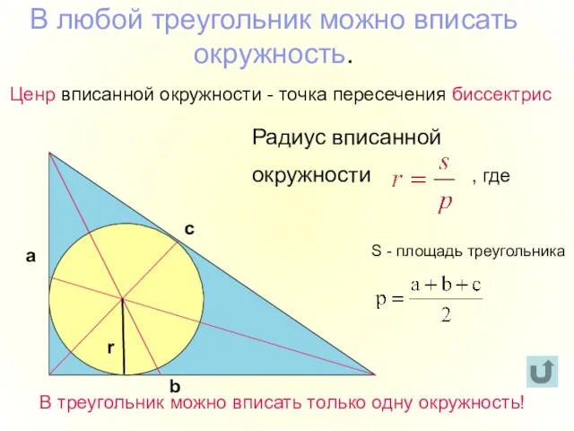 В любой треугольник можно вписать окружность. Ценр вписанной окружности - точка