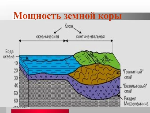 Ишмуратова Лилия Маликовна Мощность земной коры