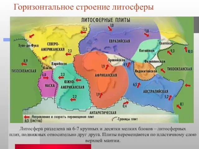 Горизонтальное строение литосферы Литосфера разделена на 6-7 крупных и десятки мелких