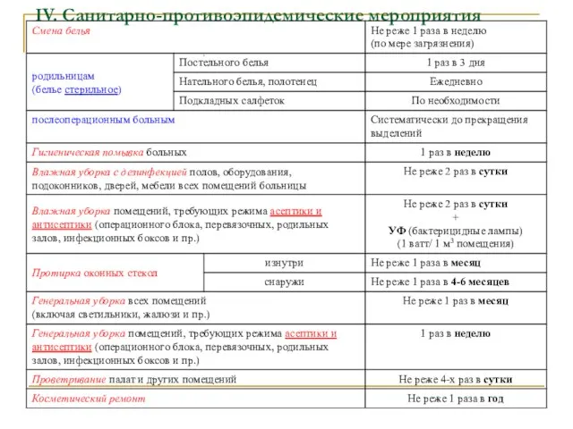 IV. Санитарно-противоэпидемические мероприятия