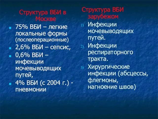 Структура ВБИ в Москве 75% ВБИ – легкие локальные формы (послеоперационные)