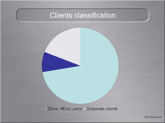 Clients classification ERC Service ©