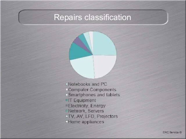 Repairs classification ERC Service ©