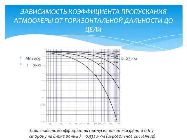 Метеорологическая дальность видимости, МДВ=23 км H – высота полета цели, км.