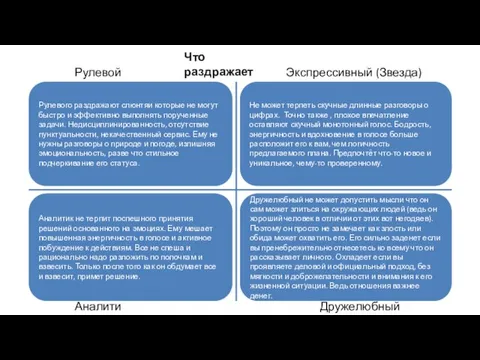 Не может терпеть скучные длинные разговоры о цифрах. Точно также ,