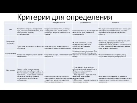 Критерии для определения