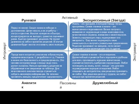 Жизнь – это праздник, в котором Звезда гвоздь программы. Самое главное