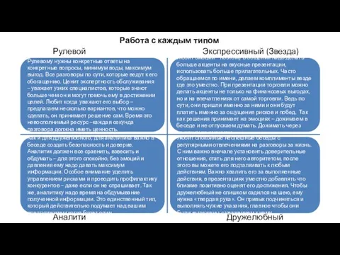 Любит эмоции – поэтому в общении надо делать больше акценты на