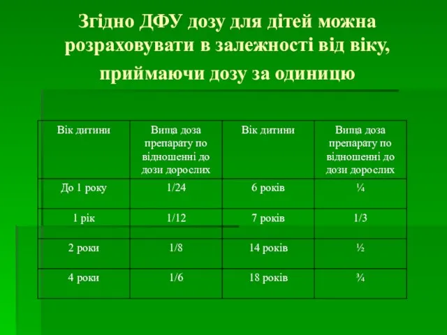 Згідно ДФУ дозу для дітей можна розраховувати в залежності від віку, приймаючи дозу за одиницю