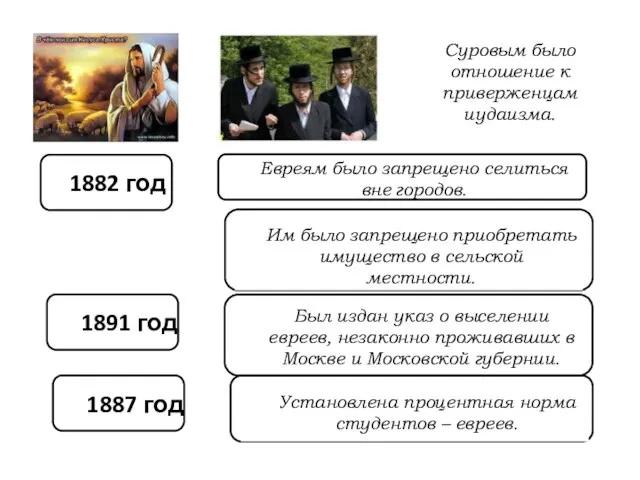 Суровым было отношение к приверженцам иудаизма. 1882 год Евреям было запрещено