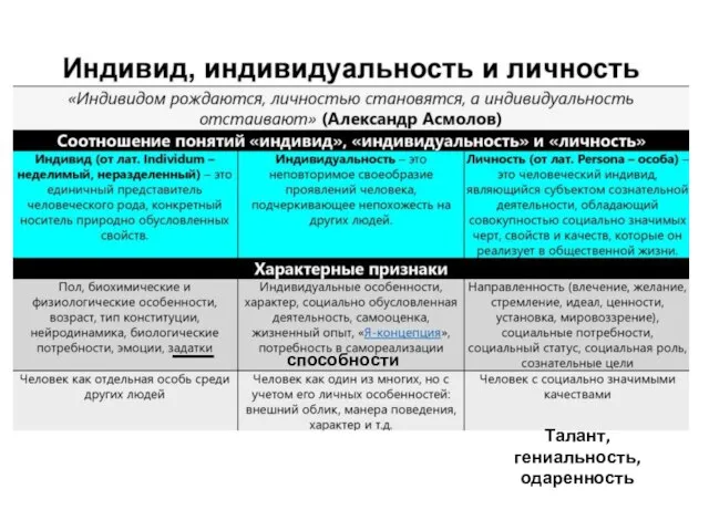 способности Талант, гениальность, одаренность