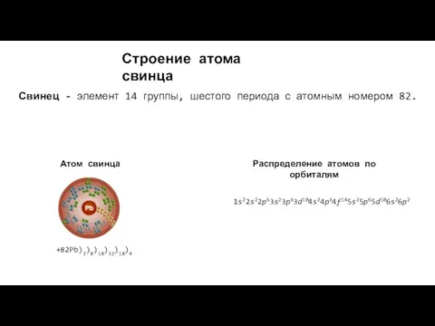 Строение атома свинца Свинец - элемент 14 группы, шестого периода с
