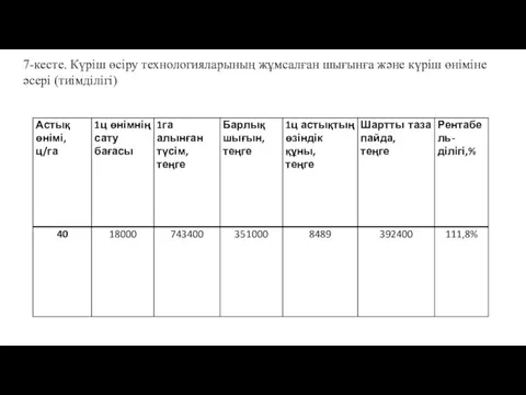 7-кесте. Күріш өсіру технологияларының жұмсалған шығынға және күріш өніміне әсері (тиімділігі)