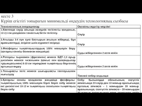 кесте 3 Күріш егістігі топырағын минимальді өңдеудің технологиялық сызбасы