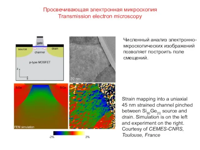 Просвечивающая электронная микроскопия Transmission electron microscopy Strain mapping into a uniaxial