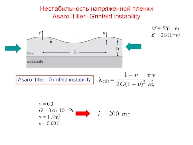 Нестабильность напряженной пленки Asaro-Tiller--Grinfeld instability ν = 0.3 G = 0.67