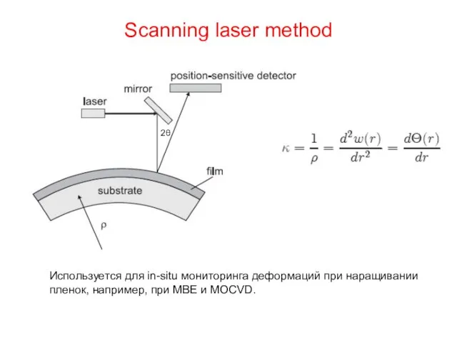 Scanning laser method 2θ Используется для in-situ мониторинга деформаций при наращивании