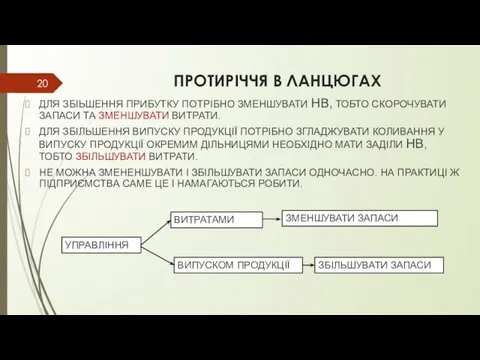 ПРОТИРІЧЧЯ В ЛАНЦЮГАХ ДЛЯ ЗБІЬШЕННЯ ПРИБУТКУ ПОТРІБНО ЗМЕНШУВАТИ НВ, ТОБТО СКОРОЧУВАТИ