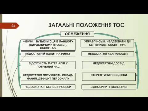 ЗАГАЛЬНІ ПОЛОЖЕННЯ ТОС ОБМЕЖЕННЯ ФІЗИЧНІ: ВУЗЬКІ МІСЦЯ В ЛАНЦЮГУ (ВИРОБНИЧОМУ ПРОЦЕСІ).