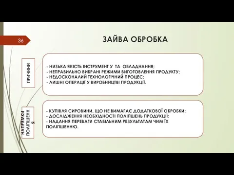 ЗАЙВА ОБРОБКА ПРИЧИНИ НАПРЯМКИ ПОЛІПШЕННЯ - НИЗЬКА ЯКІСТЬ ІНСТРУМЕНТ У ТА