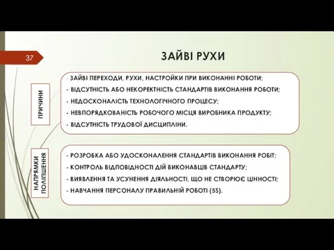 ЗАЙВІ РУХИ ПРИЧИНИ НАПРЯМКИ ПОЛІПШЕННЯ - ЗАЙВІ ПЕРЕХОДИ, РУХИ, НАСТРОЙКИ ПРИ