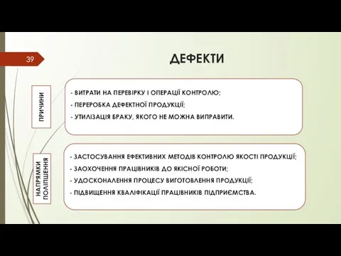 ДЕФЕКТИ ПРИЧИНИ НАПРЯМКИ ПОЛІПШЕННЯ - ВИТРАТИ НА ПЕРЕВІРКУ І ОПЕРАЦІЇ КОНТРОЛЮ;