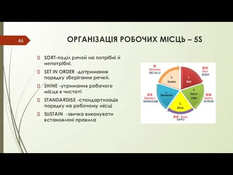 ОРГАНІЗАЦІЯ РОБОЧИХ МІСЦЬ – 5S SORT-поділ речей на потрібні й непотрібні.