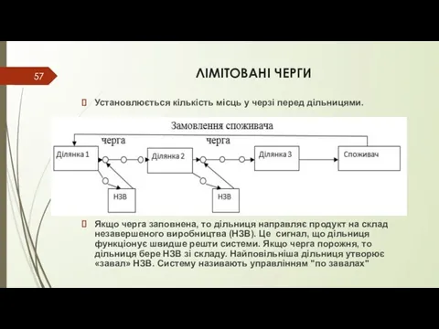 ЛІМІТОВАНІ ЧЕРГИ Якщо черга заповнена, то дільниця направляє продукт на склад