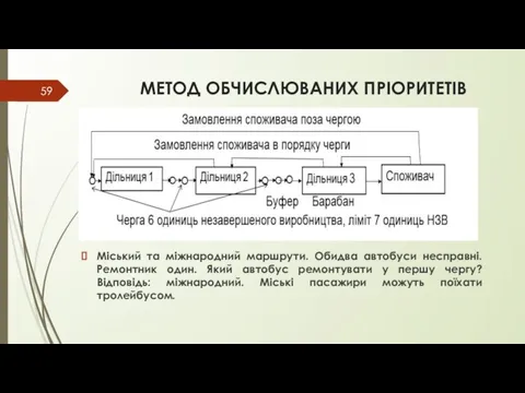 МЕТОД ОБЧИСЛЮВАНИХ ПРІОРИТЕТІВ Міський та міжнародний маршрути. Обидва автобуси несправні. Ремонтник