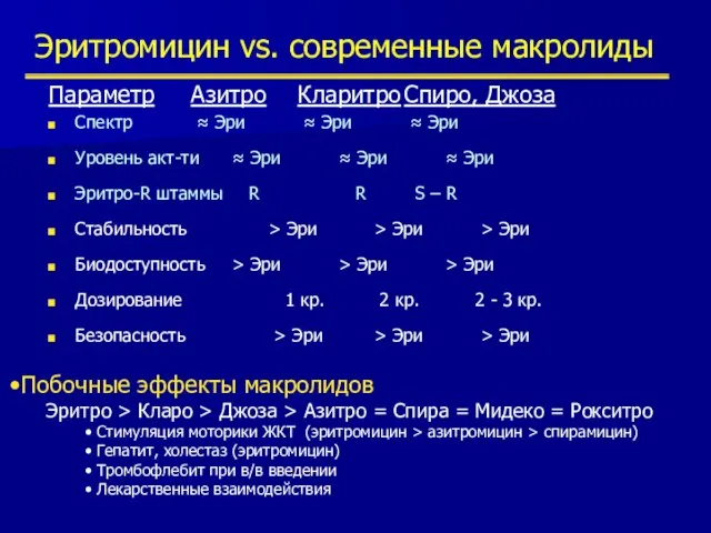 Эритромицин vs. современные макролиды Параметр Азитро Кларитро Спиро, Джоза Спектр ≈