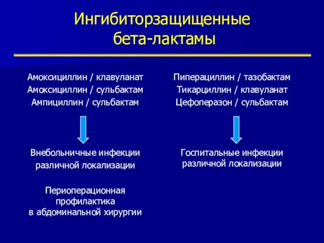 Ингибиторзащищенные бета-лактамы Амоксициллин / клавуланат Амоксициллин / сульбактам Ампициллин / сульбактам