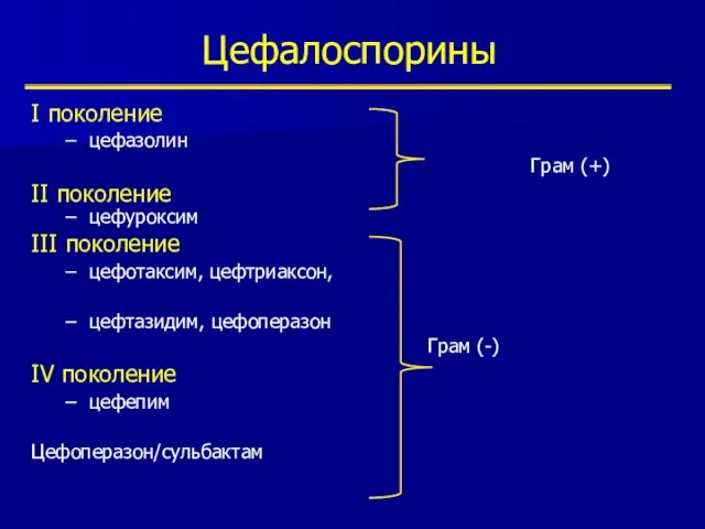 Цефалоспорины I поколение цефазолин Грам (+) II поколение цефуроксим III поколение