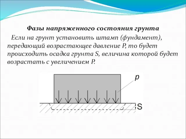 Фазы напряженного состояния грунта Если на грунт установить штамп (фундамент), передающий