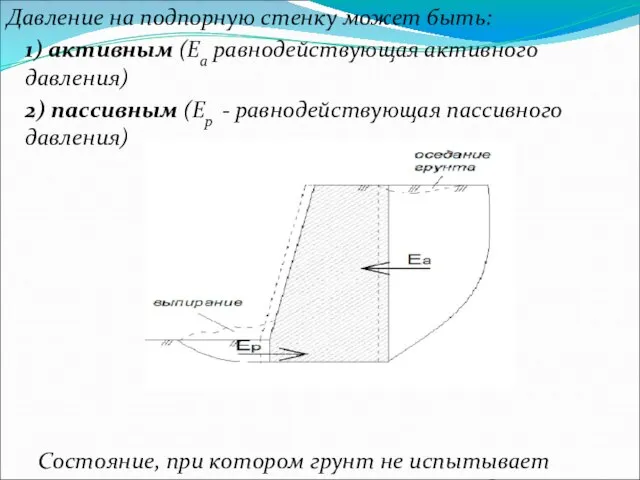 Давление на подпорную стенку может быть: 1) активным (Еа равнодействующая активного