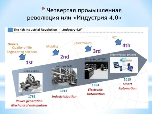 Четвертая промышленная революция или «Индустрия 4.0»