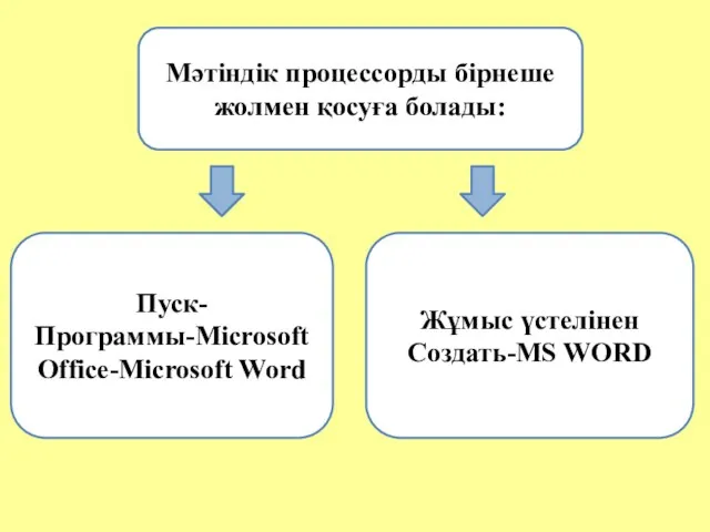 Мәтіндік процессорды бірнеше жолмен қосуға болады: Пуск-Программы-Microsoft Office-Microsoft Word Жұмыс үстелінен Создать-MS WORD