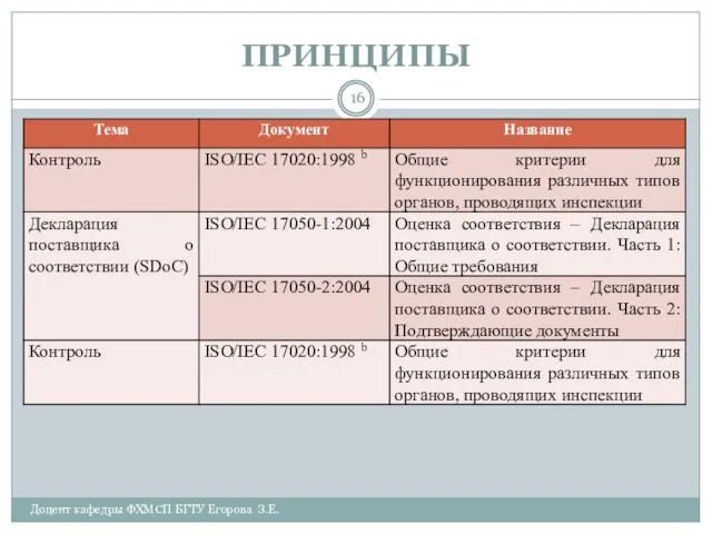 ПРИНЦИПЫ Доцент кафедры ФХМСП БГТУ Егорова З.Е.