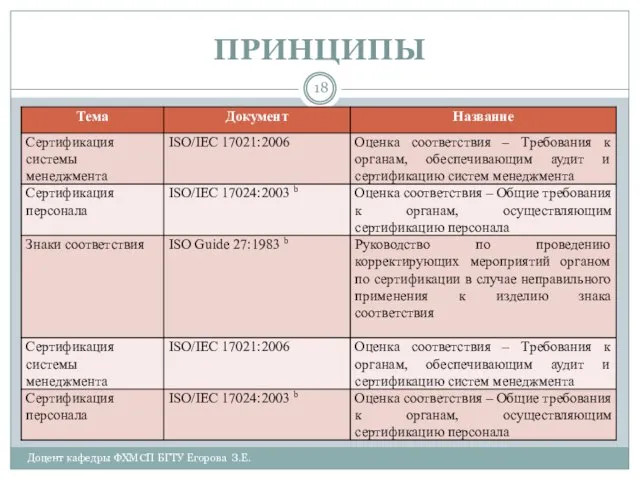 ПРИНЦИПЫ Доцент кафедры ФХМСП БГТУ Егорова З.Е.