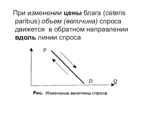 При изменении цены блага (ceteris paribus) объем (величина) спроса движется в обратном направлении вдоль линии спроса