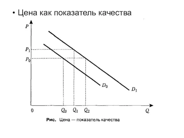 Цена как показатель качества