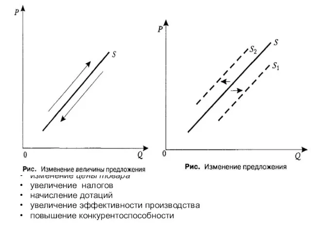 изменение цены товара увеличение налогов начисление дотаций увеличение эффективности производства повышение конкурентоспособности