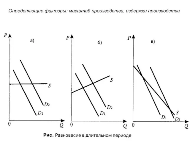 Определяющие факторы: масштаб производства, издержки производства